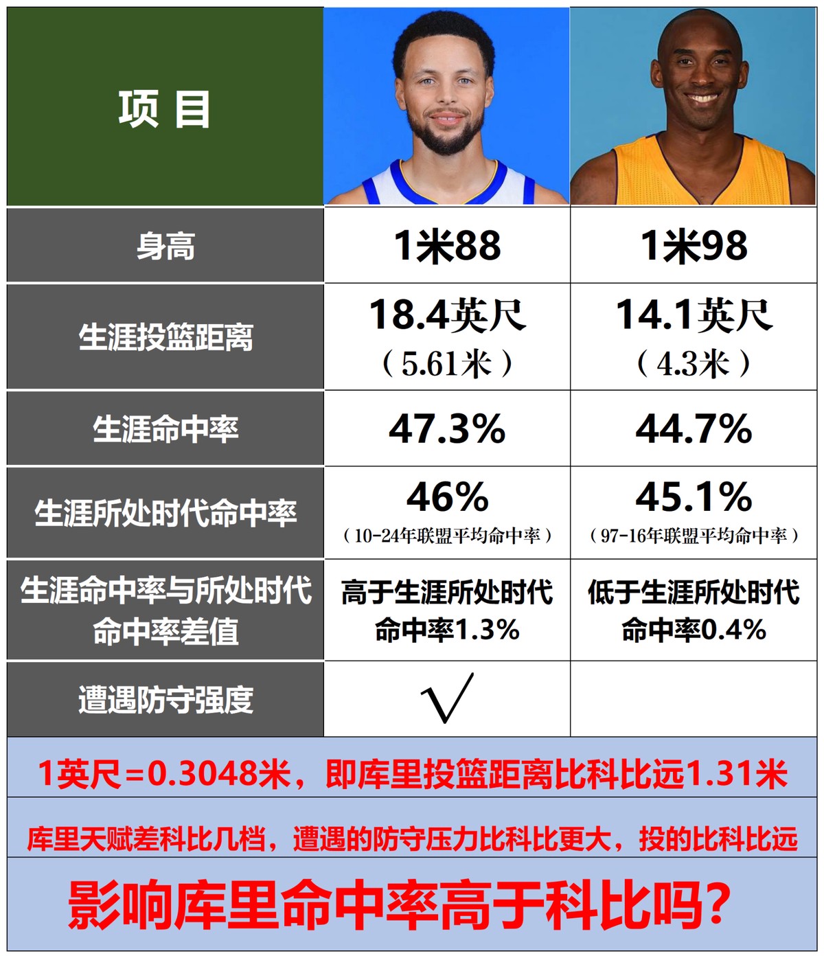 初中生参加篮球杯赛的训练建议_0